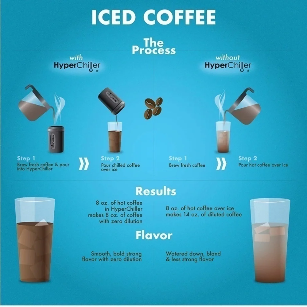 HyperChiller Iced Coffee/Beverage Cooler